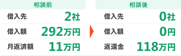 解決事例